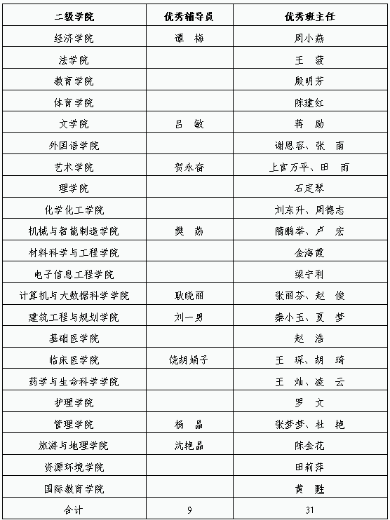 text-align